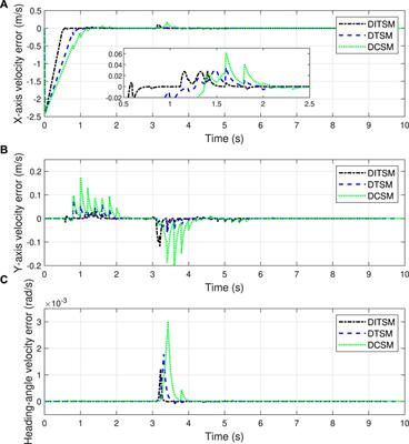 Obstacle-avoidance trajectory planning and sliding mode-based tracking control of an omnidirectional mobile robot